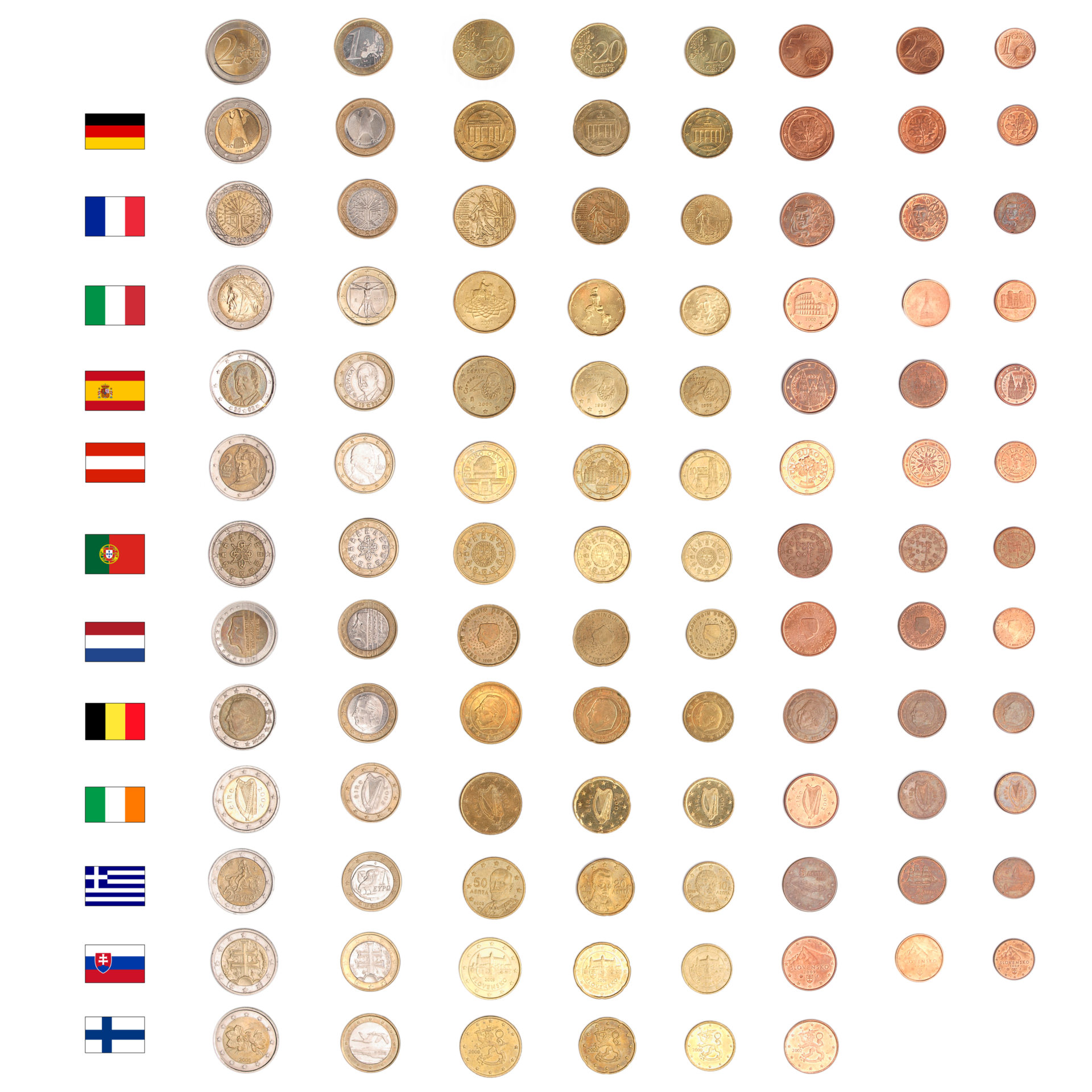 Euromunten Leukekinderactiviteiten nl euro-currency-flags-of-countries